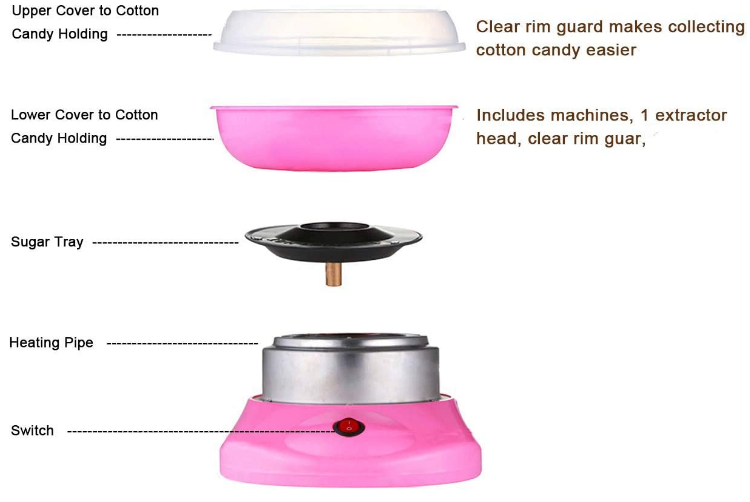 Electric Cotton Candy Maker